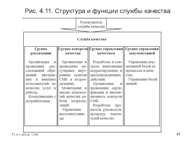 11.01.2002 1:56 Рис. 4.11. Структура и функции службы качества