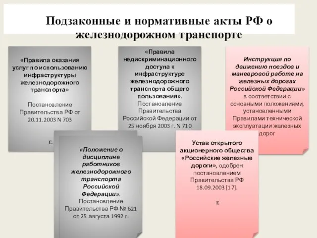 «Правила оказания услуг по использованию инфраструктуры железнодорожного транспорта» Постановление Правительства РФ от