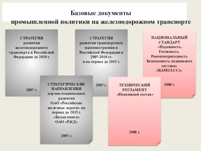 СТРАТЕГИЯ развития железнодорожного транспорта в Российской Федерации до 2030 г. 2007 г.