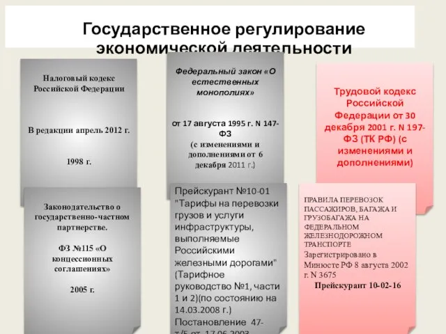 Государственное регулирование экономической деятельности Федеральный закон «О естественных монополиях» от 17 августа