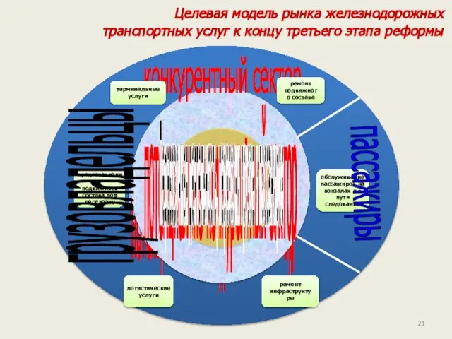 услуги инфраструктуры железнодорожного транспорта общего пользования потенциально-конкурентный сектор перевозочная деятельность и услуги