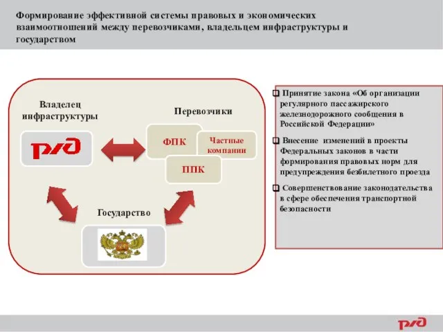 Формирование эффективной системы правовых и экономических взаимоотношений между перевозчиками, владельцем инфраструктуры и