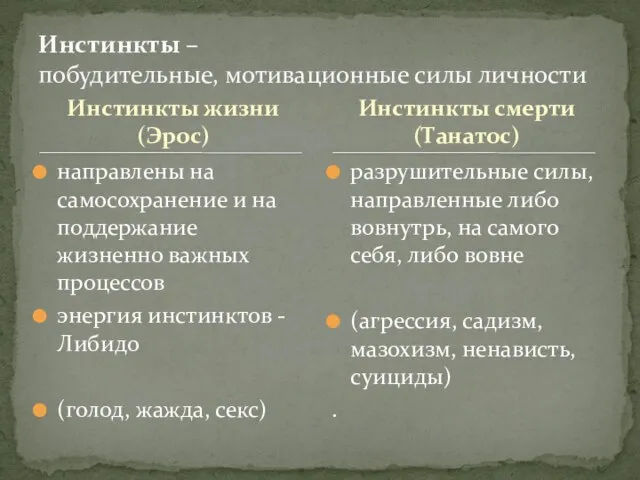 Инстинкты жизни (Эрос) направлены на самосохранение и на поддержание жизненно важных процессов