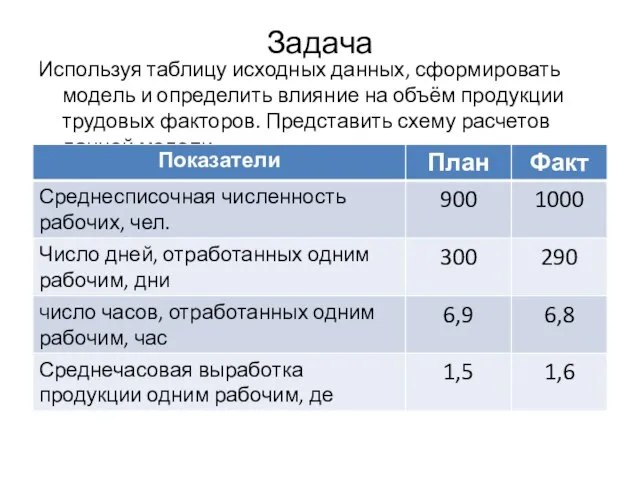 Задача Используя таблицу исходных данных, сформировать модель и определить влияние на объём