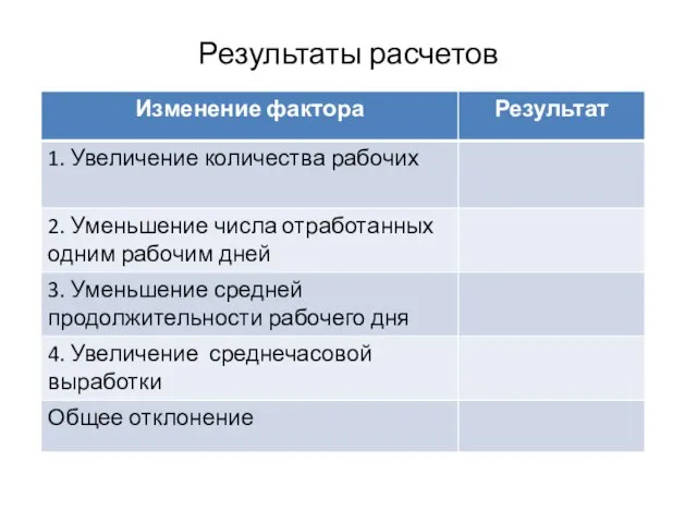 Результаты расчетов