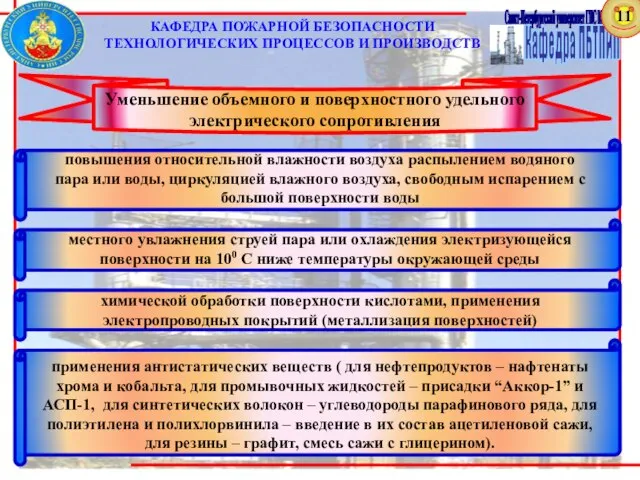 11 повышения относительной влажности воздуха распылением водяного пара или воды, циркуляцией влажного