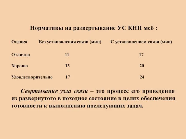 Нормативы на развертывание УС КНП мсб : Оценка Без установления связи (мин)