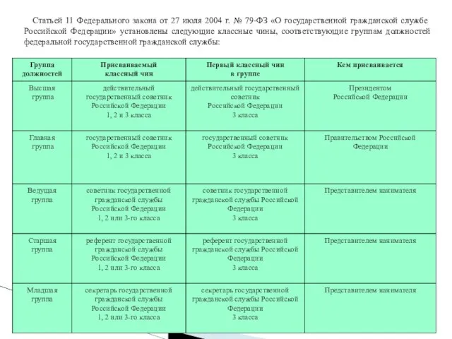 Статьей 11 Федерального закона от 27 июля 2004 г. № 79-ФЗ «О