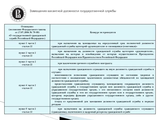 Замещение вакантной должности государственной службы