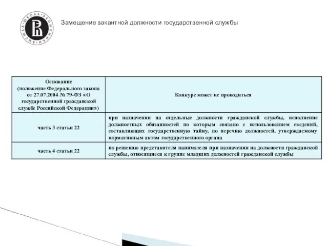 Замещение вакантной должности государственной службы