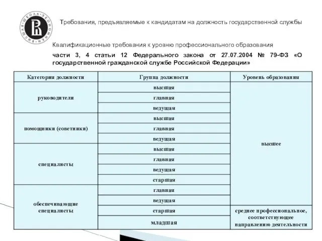 Требования, предъявляемые к кандидатам на должность государственной службы Квалификационные требования к уровню