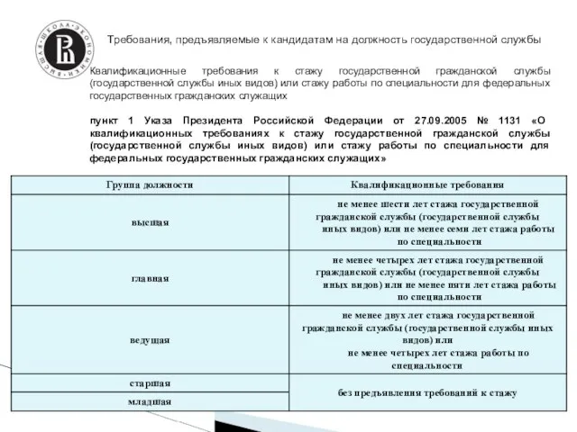 Требования, предъявляемые к кандидатам на должность государственной службы Квалификационные требования к стажу