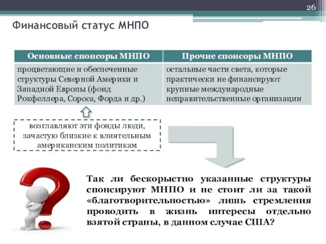 Финансовый статус МНПО Так ли бескорыстно указанные структуры спонсируют МНПО и не