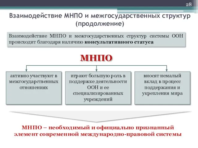 Взаимодействие МНПО и межгосударственных структур системы ООН происходит благодаря наличию консультативного статуса