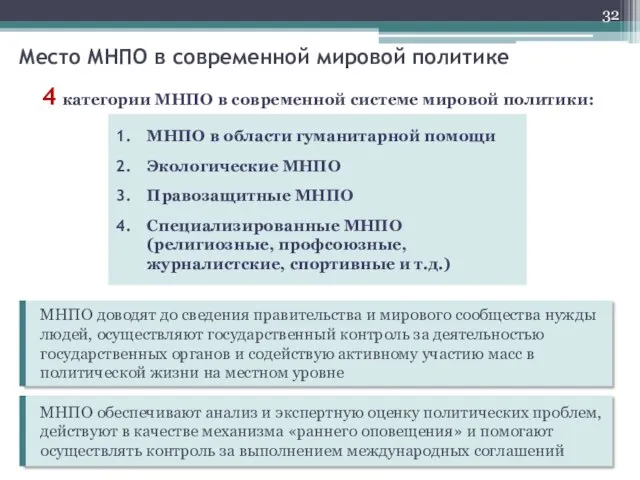 Место МНПО в современной мировой политике 4 категории МНПО в современной системе