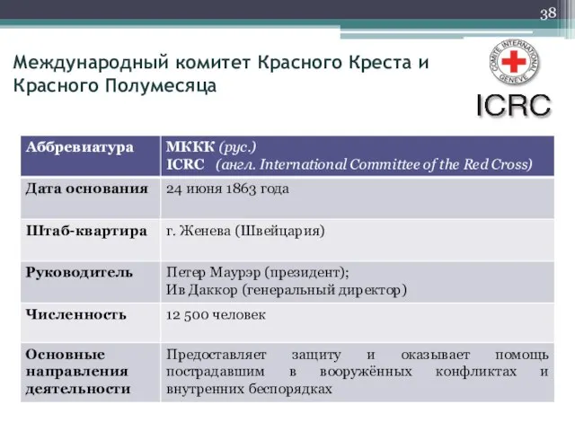 Международный комитет Красного Креста и Красного Полумесяца