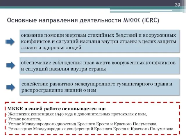 Основные направления деятельности МККК (ICRC) обеспечение соблюдения прав жертв вооруженных конфликтов и