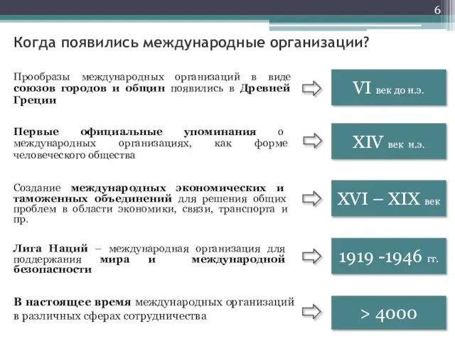 Когда появились международные организации? Первые официальные упоминания о международных организациях, как форме