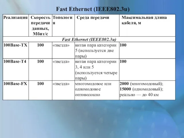 Fast Ethernet (IEEE802.3u)