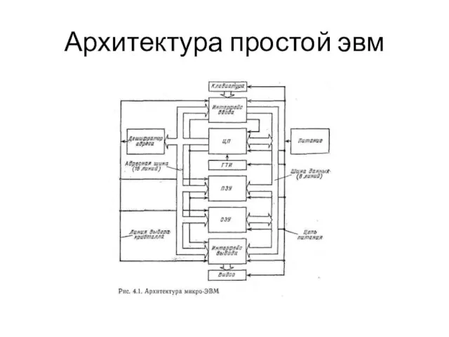 Архитектура простой эвм