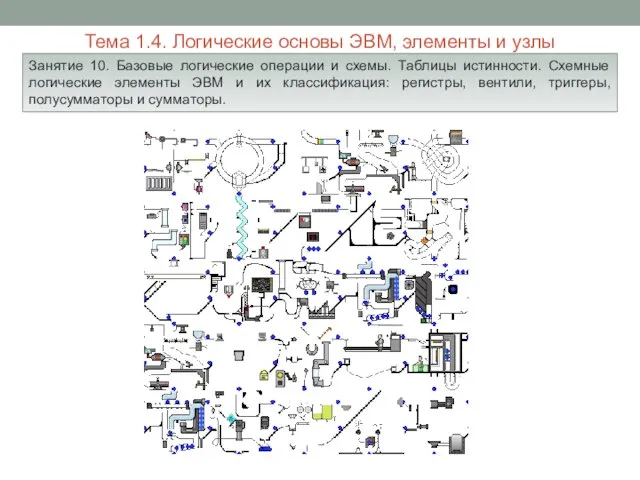 Тема 1.4. Логические основы ЭВМ, элементы и узлы Занятие 10. Базовые логические