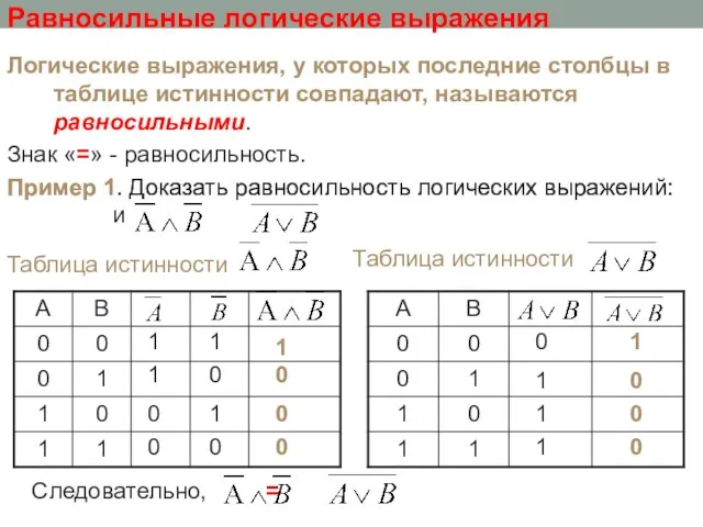 Пример 1. Доказать равносильность логических выражений: и Равносильные логические выражения Логические выражения,