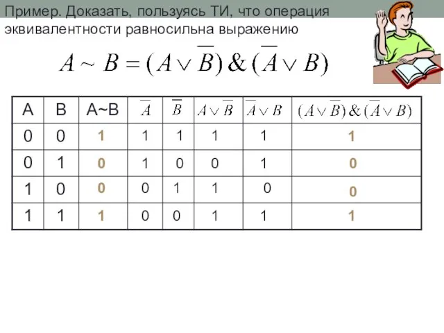 Пример. Доказать, пользуясь ТИ, что операция эквивалентности равносильна выражению 1 0 1