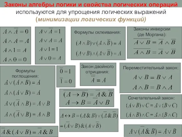 Законы алгебры логики и свойства логических операций используются для упрощения логических выражений (минимизации логических функций)