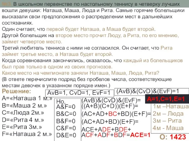 №3. В школьном первенстве по настольному теннису в четверку лучших вошли девушки: