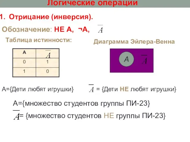 Логические операции Отрицание (инверсия). Обозначение: НЕ А, ¬А, А={Дети любят игрушки} = {Дети НЕ любят игрушки}