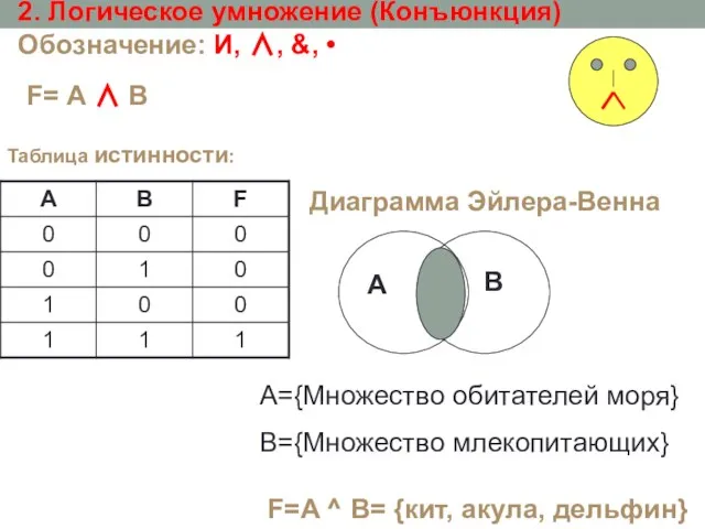 2. Логическое умножение (Конъюнкция) Обозначение: И, ∧, &, • F=A ^ B=