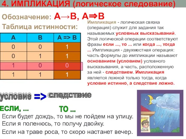 4. ИМПЛИКАЦИЯ (логическое следование) условие следствие ЕСЛИ, ... ТО ... => условие