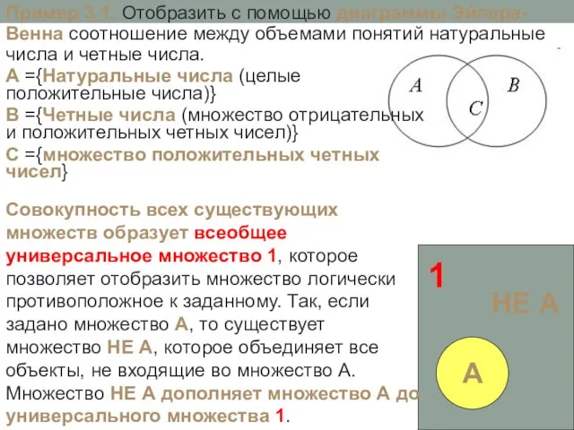 Совокупность всех существующих множеств образует всеобщее универсальное множество 1, которое позволяет отобразить