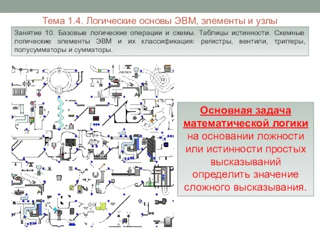 Тема 1.4. Логические основы ЭВМ, элементы и узлы Занятие 10. Базовые логические