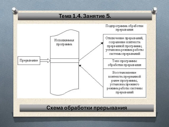 Тема 1.4. Занятие 5. Схема обработки прерывания