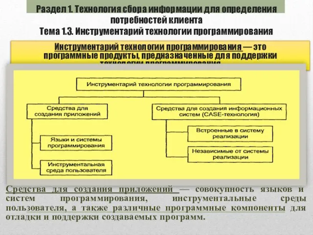 Раздел 1. Технология сбора информации для определения потребностей клиента Тема 1.3. Инструментарий