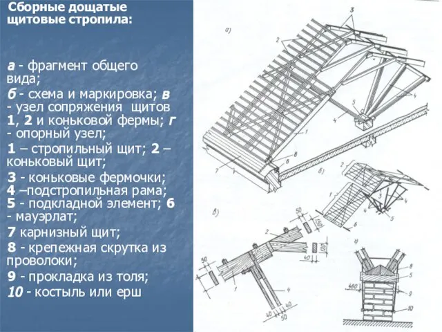 Сборные дощатые щитовые стропила: а - фрагмент общего вида; б - схема