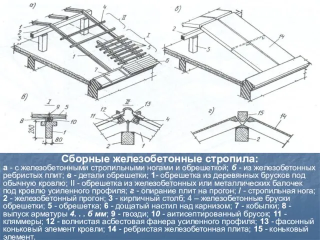 Сборные железобетонные стропила: а - с железобетонными стропильными ногами и обрешеткой; б