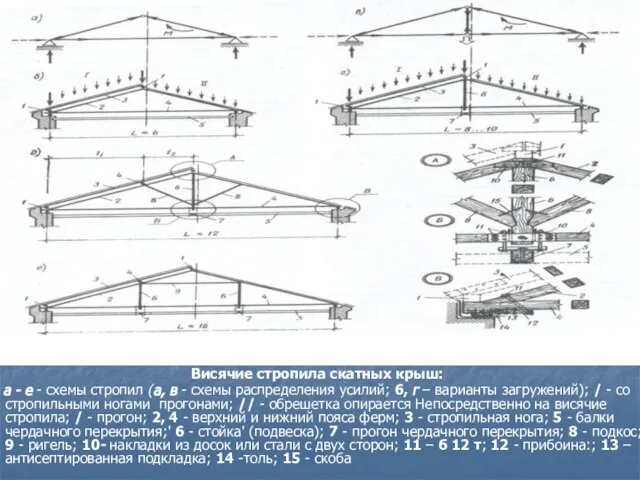 Висячие стропила скатных крыш: а - е - схемы стропил (а, в