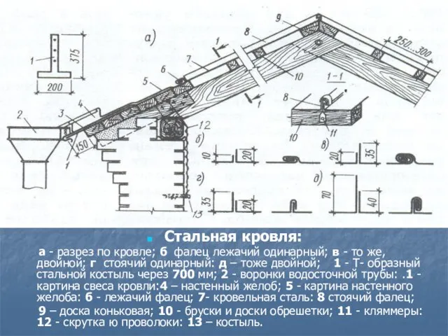 Стальная кровля: а - разрез по кровле; б ­ фалец лежачий одинарный;