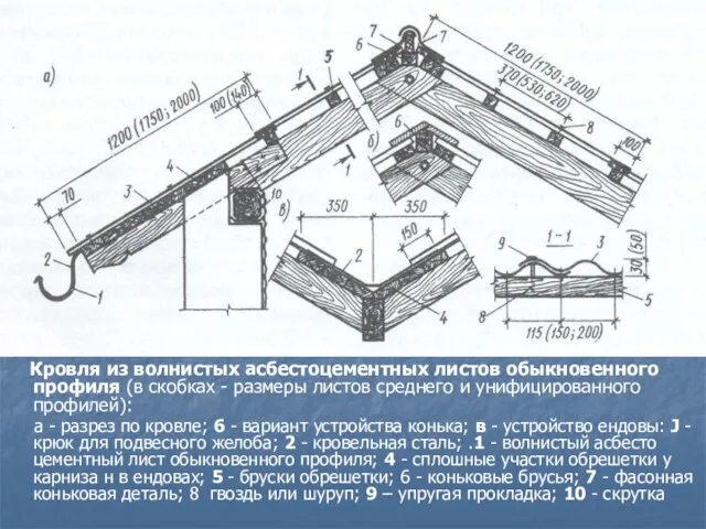 Кровля из волнистых асбестоцементных листов обыкновенного профиля (в скобках - размеры листов