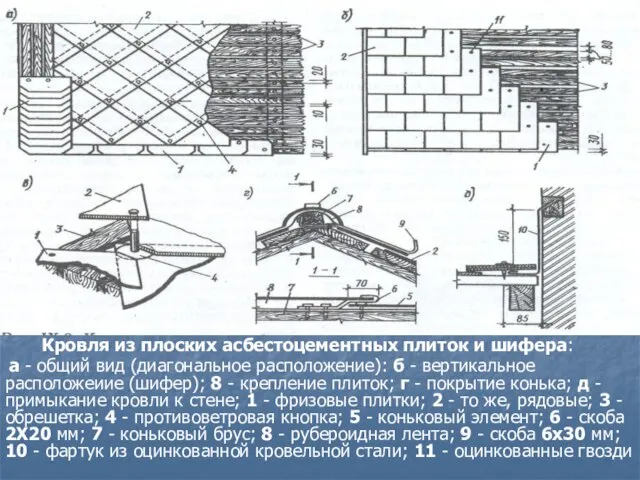 Кровля из плоских асбестоцементных плиток и шифера: а - общий вид (диагональное