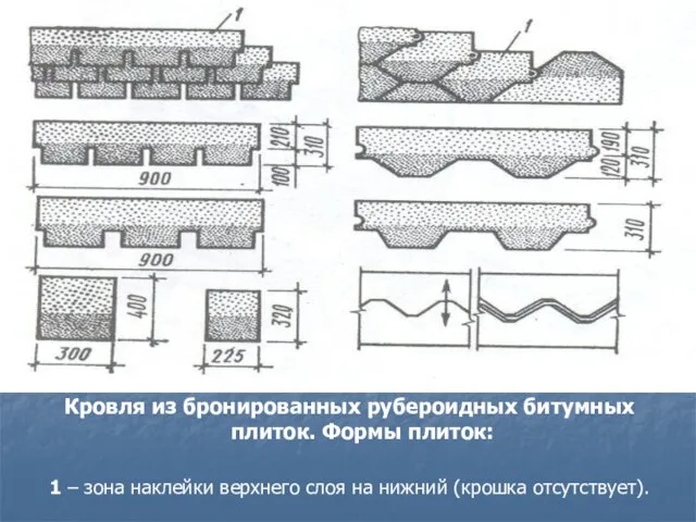 Кровля из бронированных рубероидных битумных плиток. Формы плиток: 1 – зона наклейки