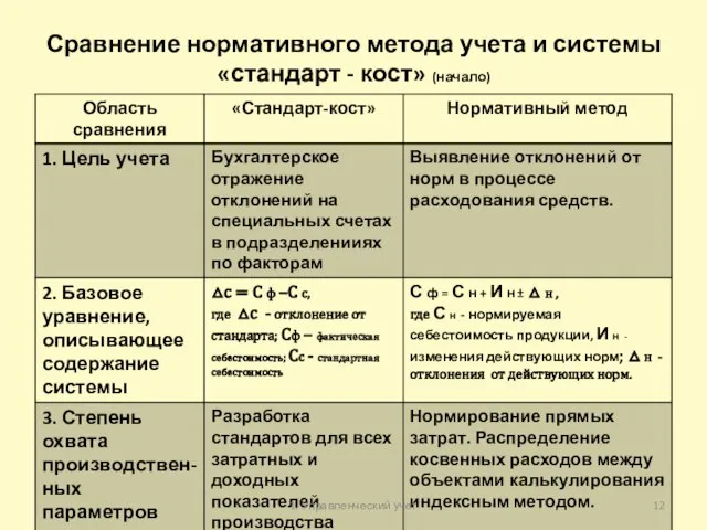 Сравнение нормативного метода учета и системы «стандарт - кост» (начало) 1. Управленческий учет