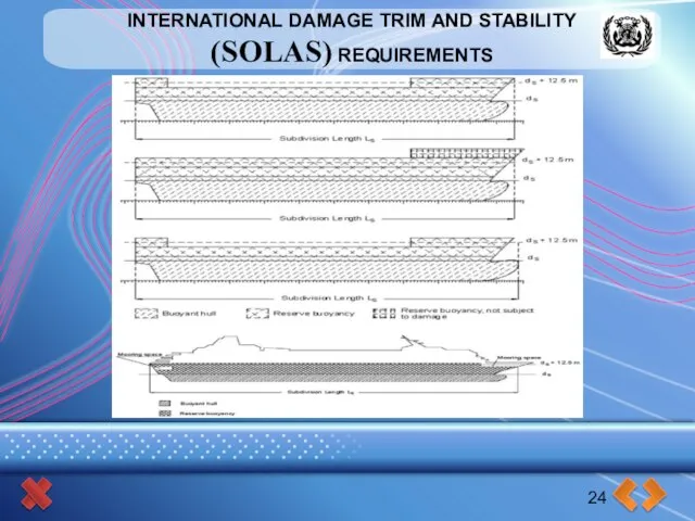 INTERNATIONAL DAMAGE TRIM AND STABILITY (SOLAS) REQUIREMENTS 24