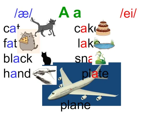 /æ/ A a /ei/ plane cat cake fat lake black snake hand plate