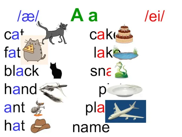 cat cake fat lake black snake hand plate ant plane hat /æ/ A a /ei/ name