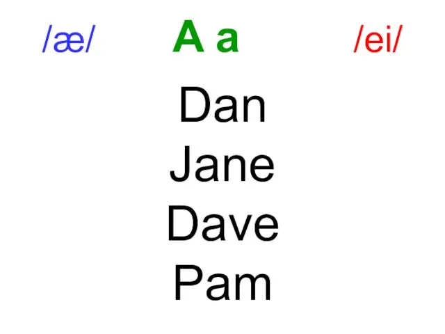 /æ/ A a /ei/ Dan Jane Dave Pam