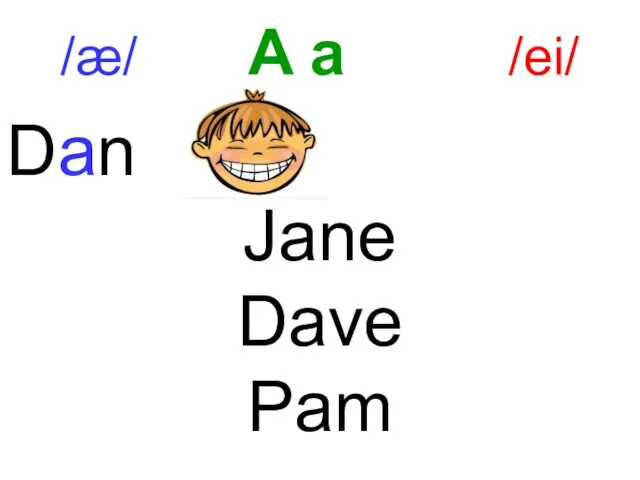 Dan Jane Dave Pam /æ/ A a /ei/