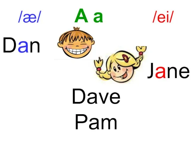 /æ/ A a /ei/ Dan Jane Dave Pam